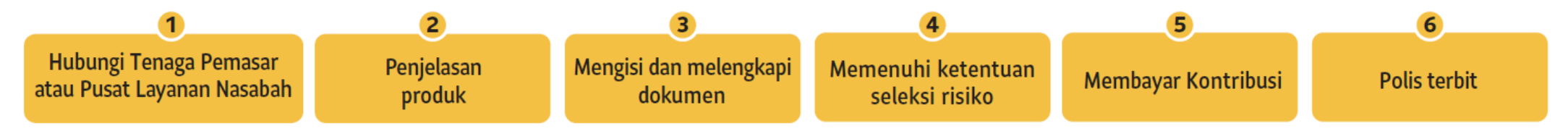 proteksi-sakinah-carabeli.png