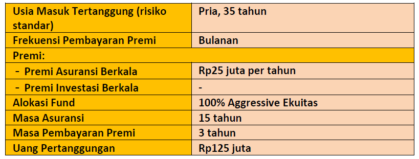 xml-pro-simulasi1