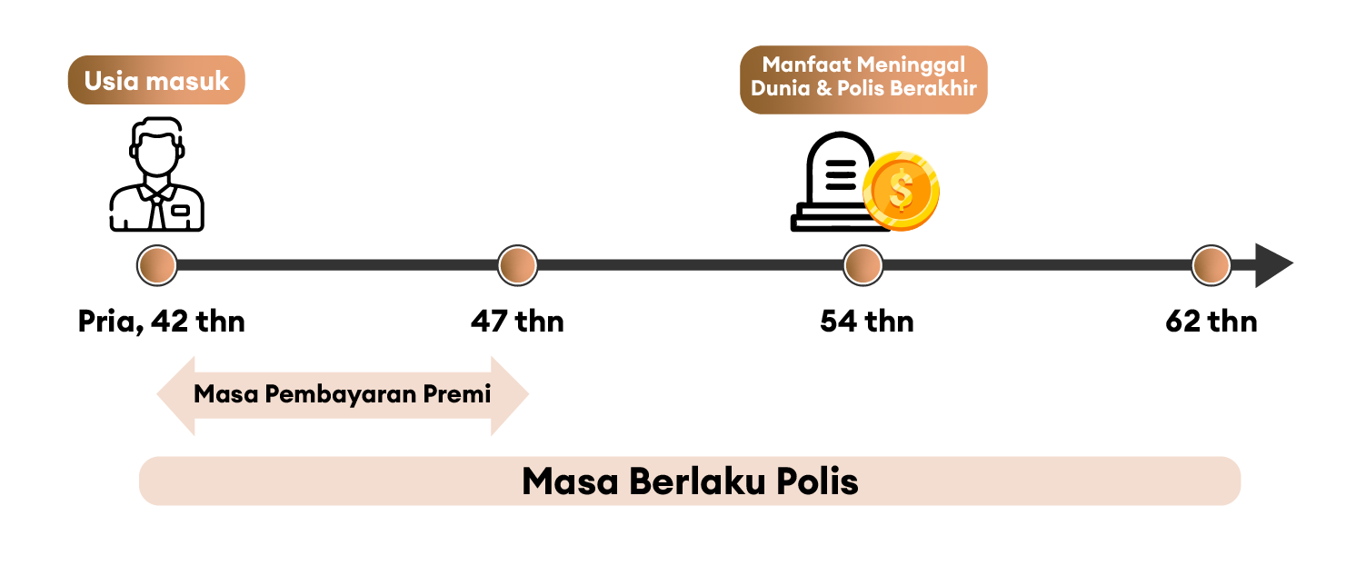 xtra-proteksi-tepat-ilustrasi-a