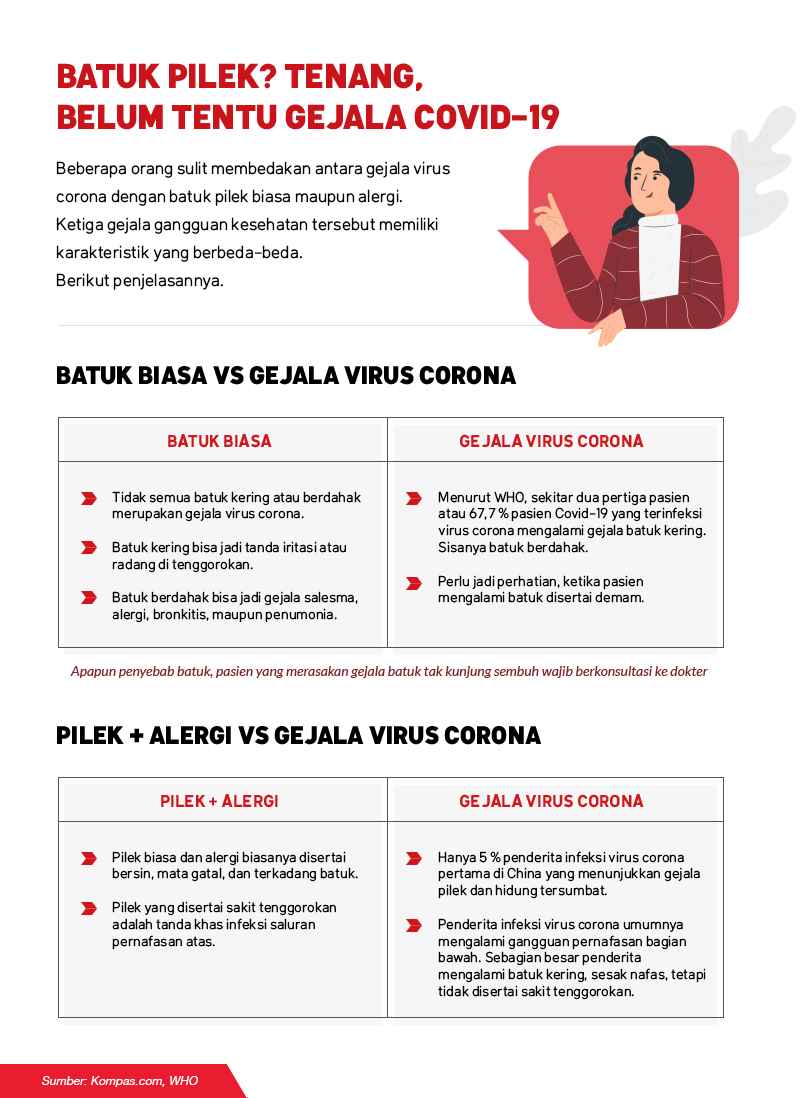 perbedaan gejala corona dengan flu