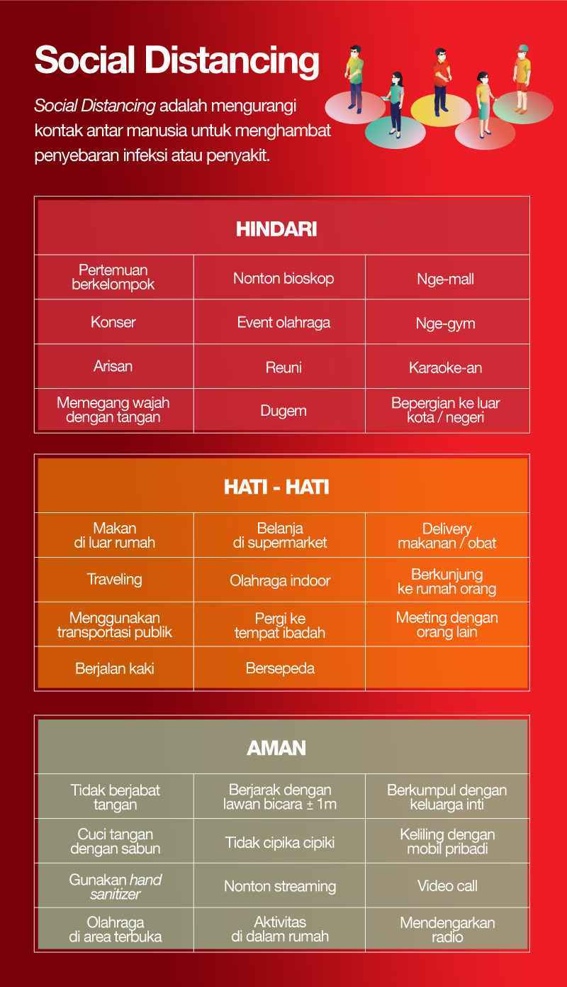 hal hal yang perlu diperhatikan selama Social Distancing