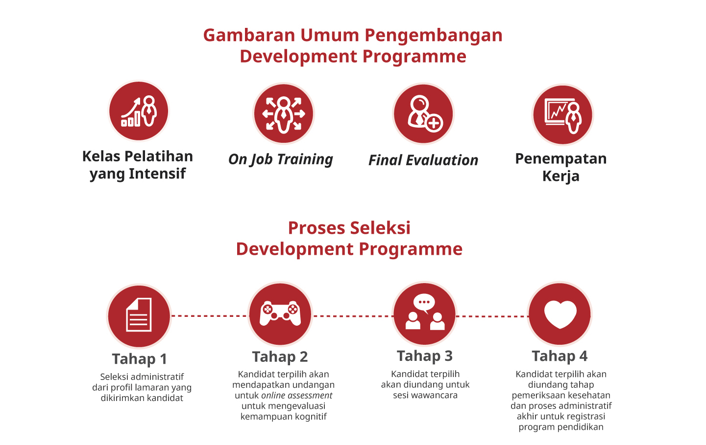 Developing program. Developing program