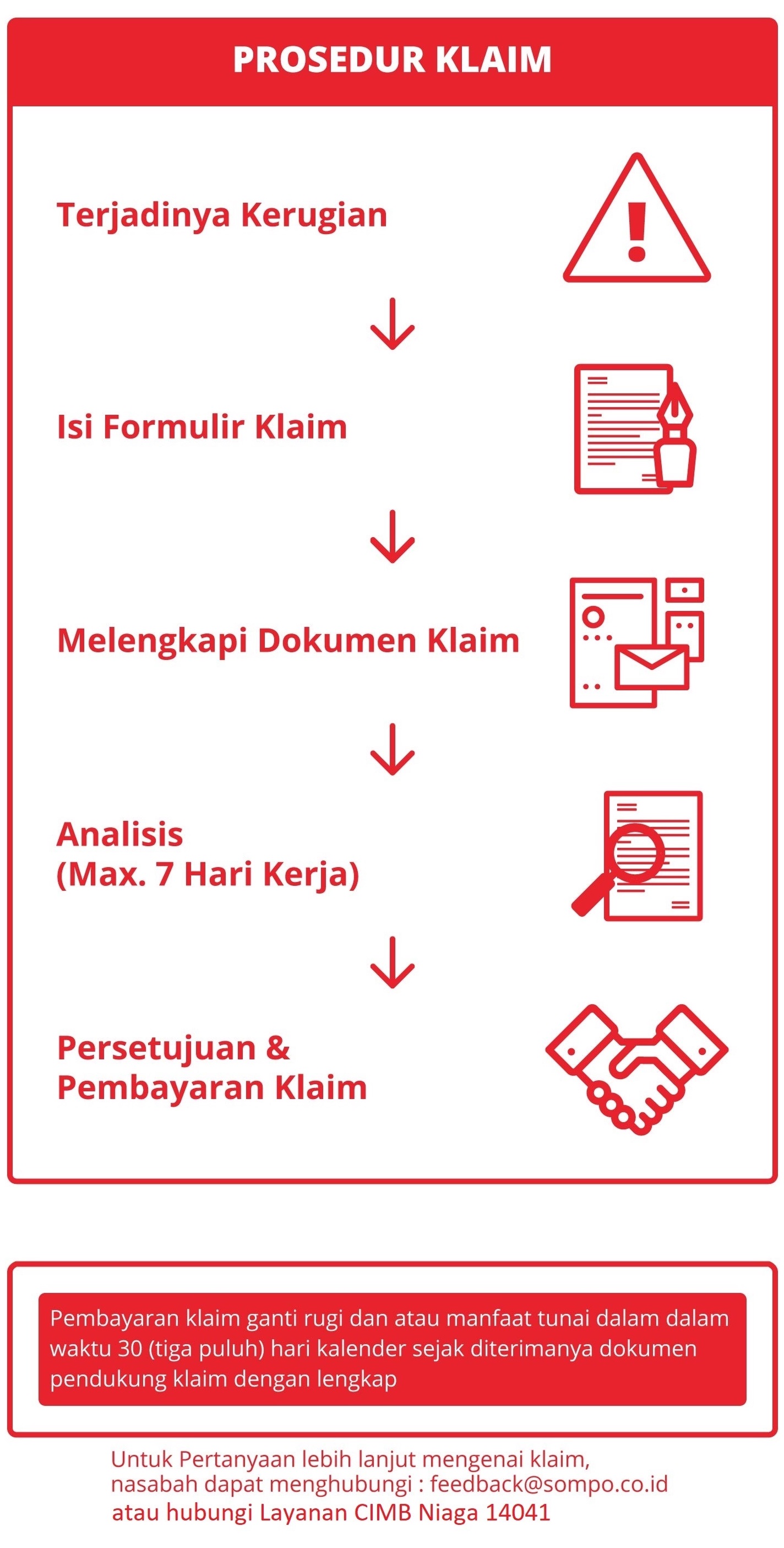 Prosedur Klaim Asuransi CIMB Niaga