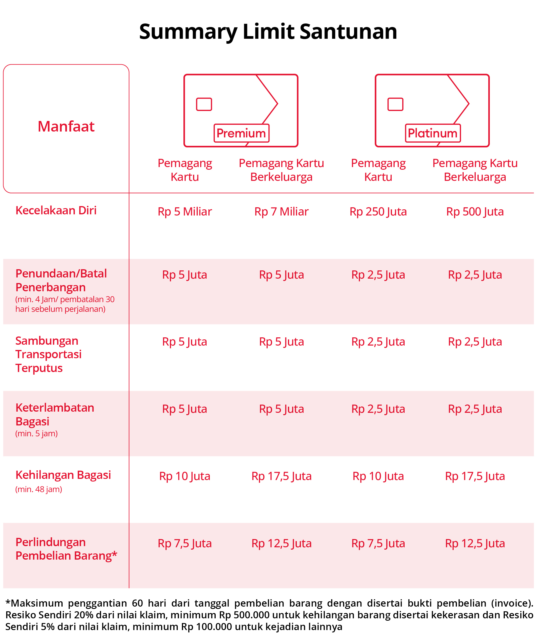 Summary Limit Asuransi CIMB Niaga