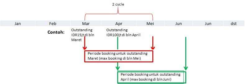 syarat dan ketentuan CIMB niaga