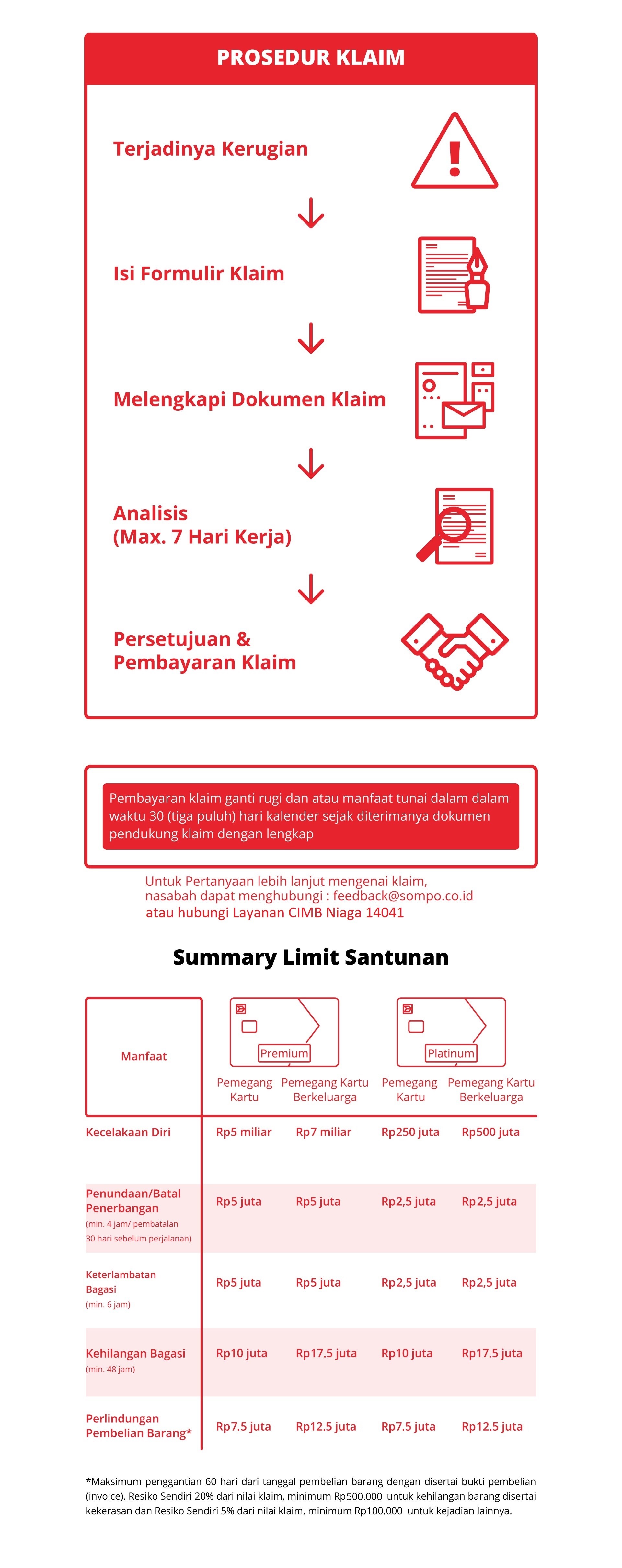 Prosedur Klaim Asuransi CIMB Niaga