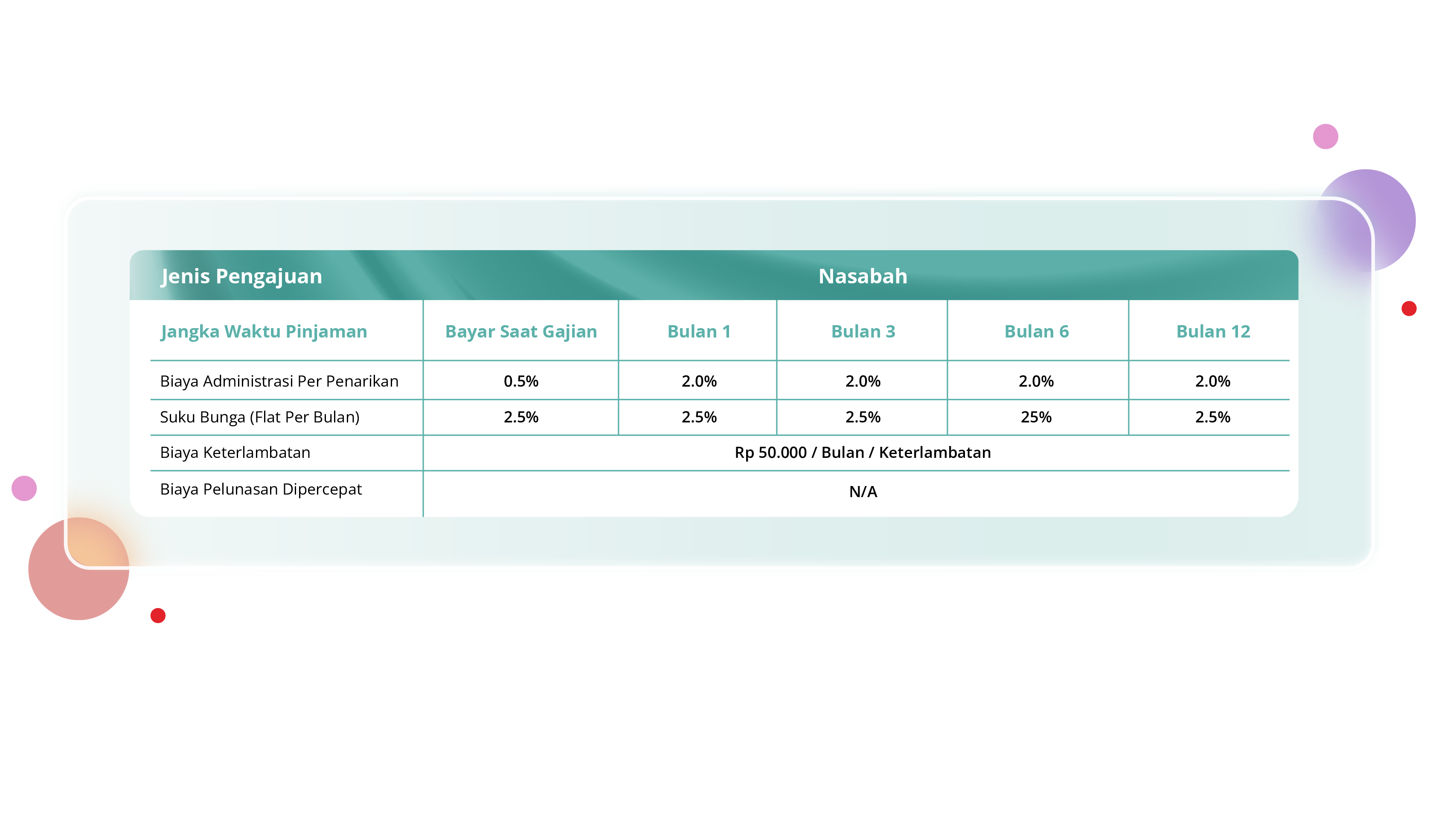 OCTO Loan - Dana talangan sebelum tanggal gajian!