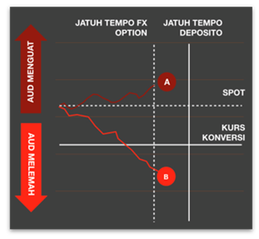 ilustrasi treasury strike currency cimb niaga