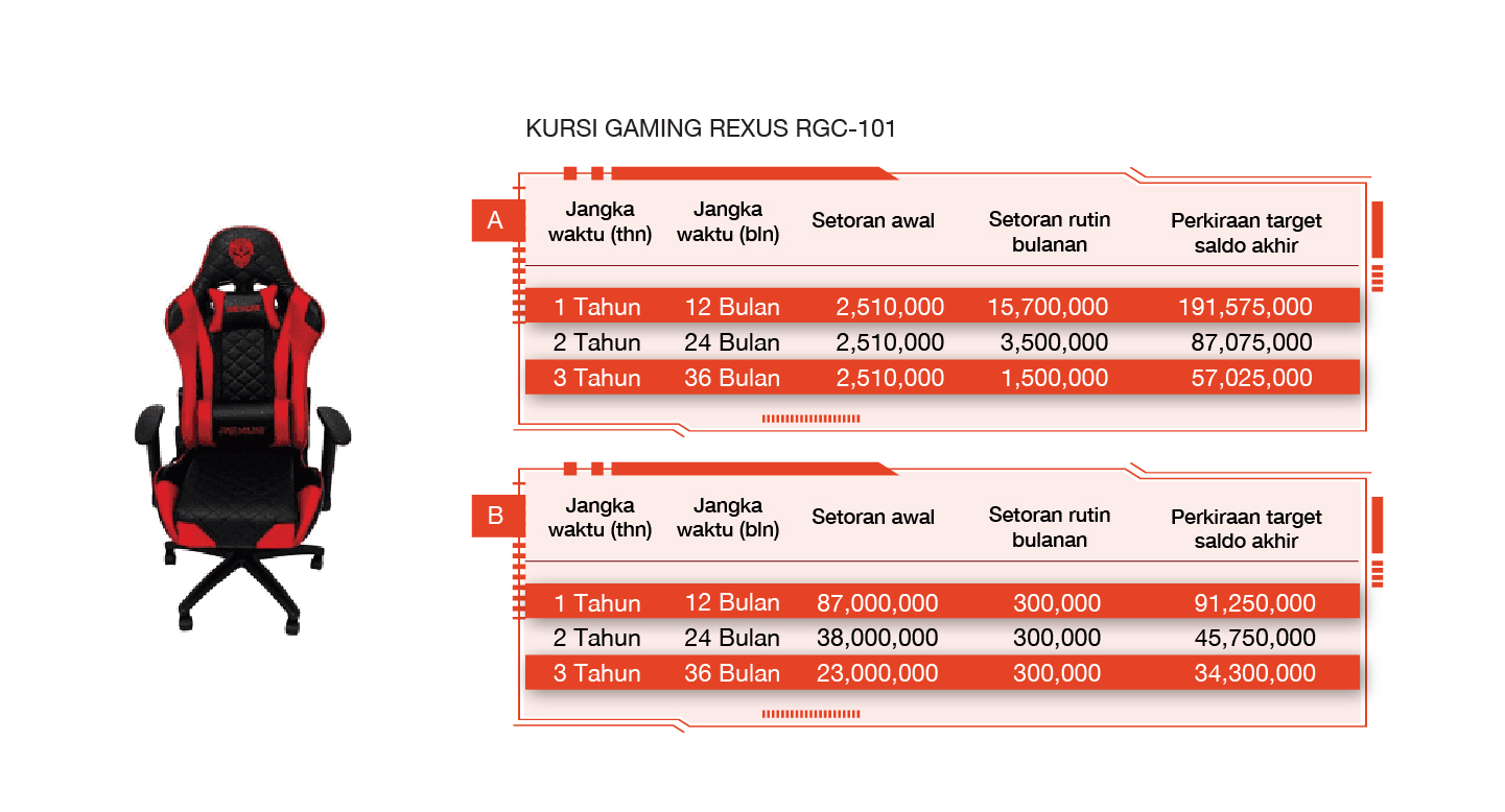 nabung di cimb bisa dapat  kursi gaming 3