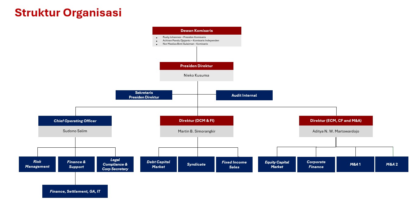 img-strukturorganisasi