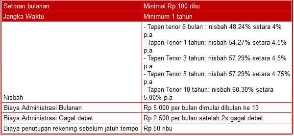 fitur tabungan IB Pendidikan cimb niaga