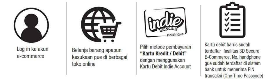 metode pembayaran indie account
