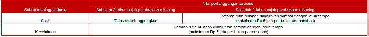 perlindungan asuransi tabungan pendidikan cimbniaga