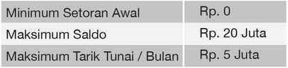 ketentuan tabungan ib extra pandai