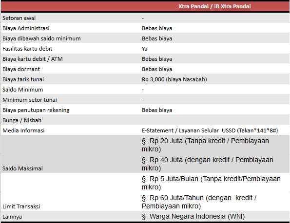 tabel tabungan ib extra pandai