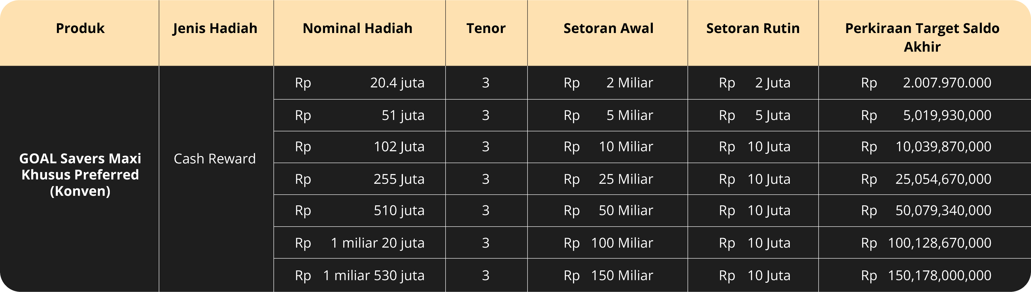 goalsavers-maxi-tabel-konven