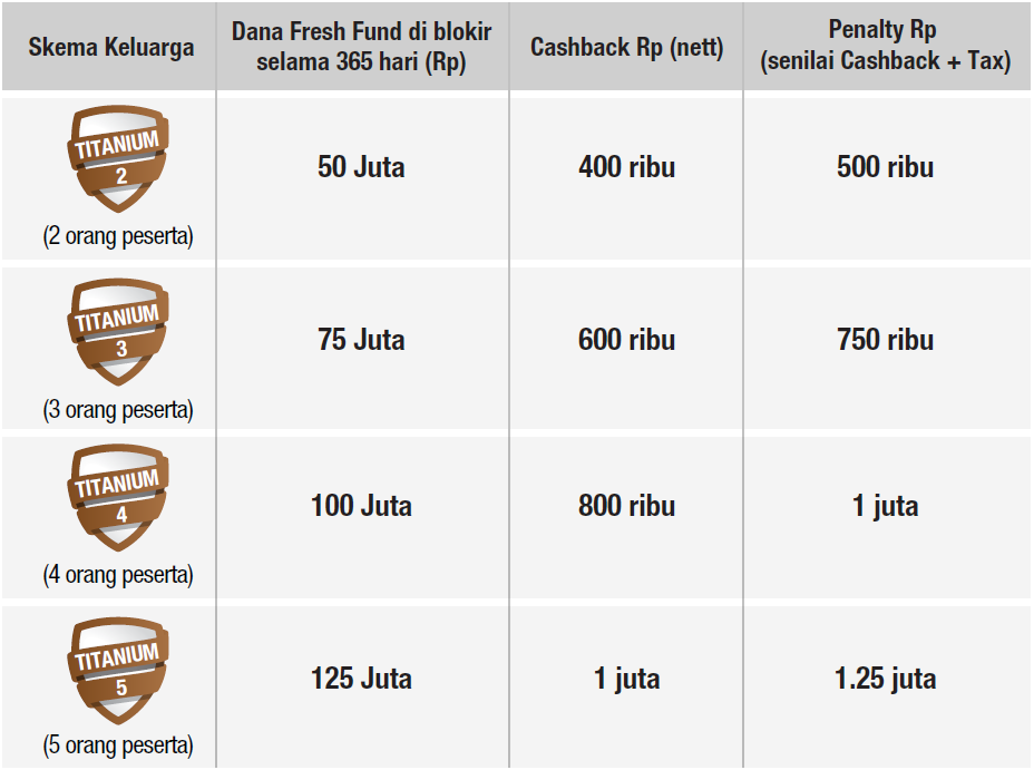 Biaya administrasi bank cimb niaga