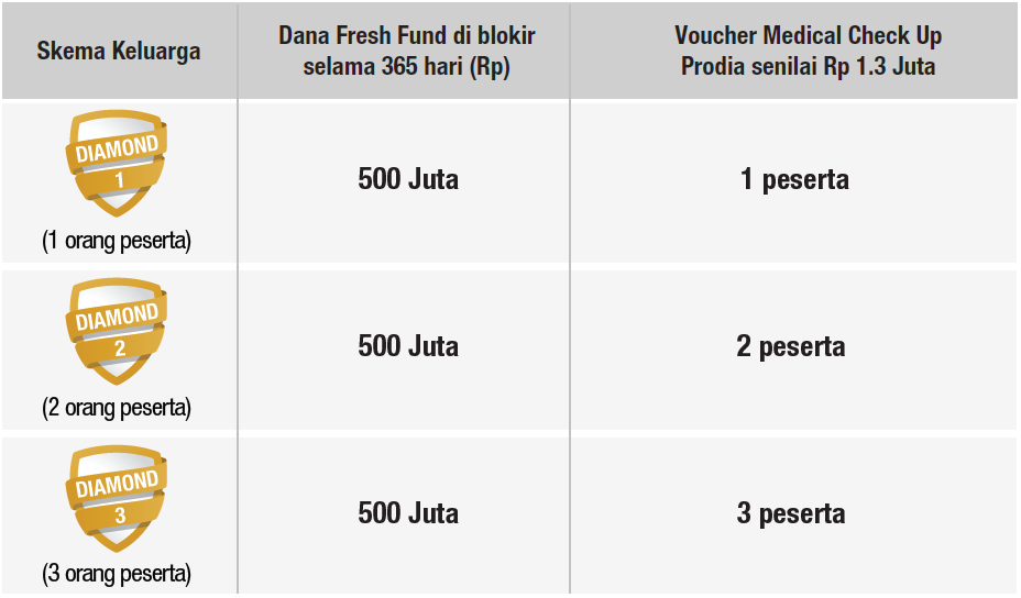 43 xtra dana cimb niaga online