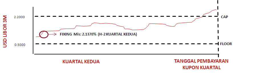 ilustrasi treasury ilustrasi cimb niaga