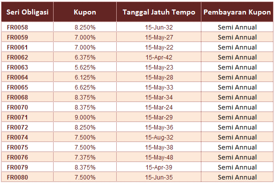 treasury seri obligasi IDR CIMB Niaga